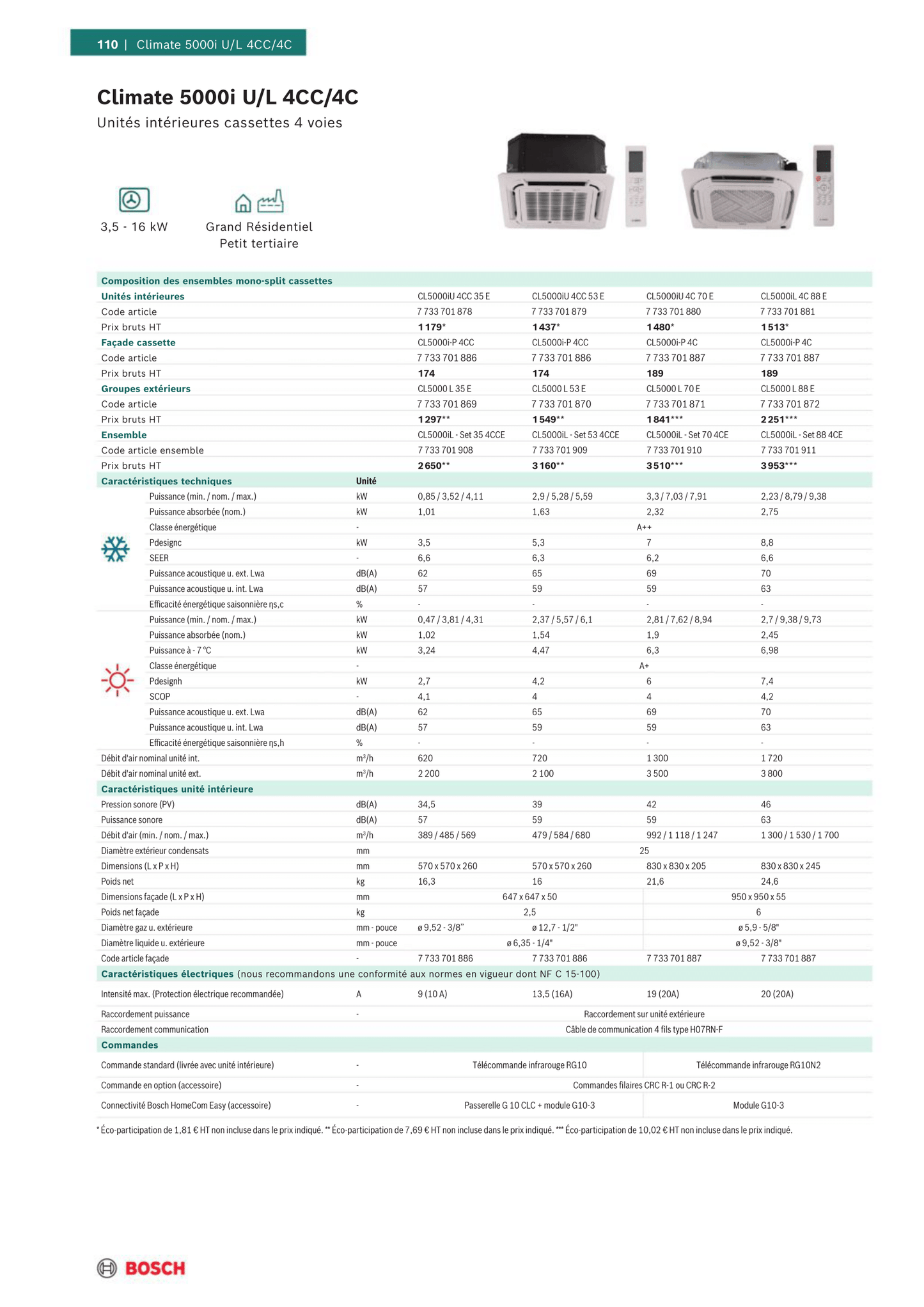 Mono-split Cassette BOSCH Climate 5000i