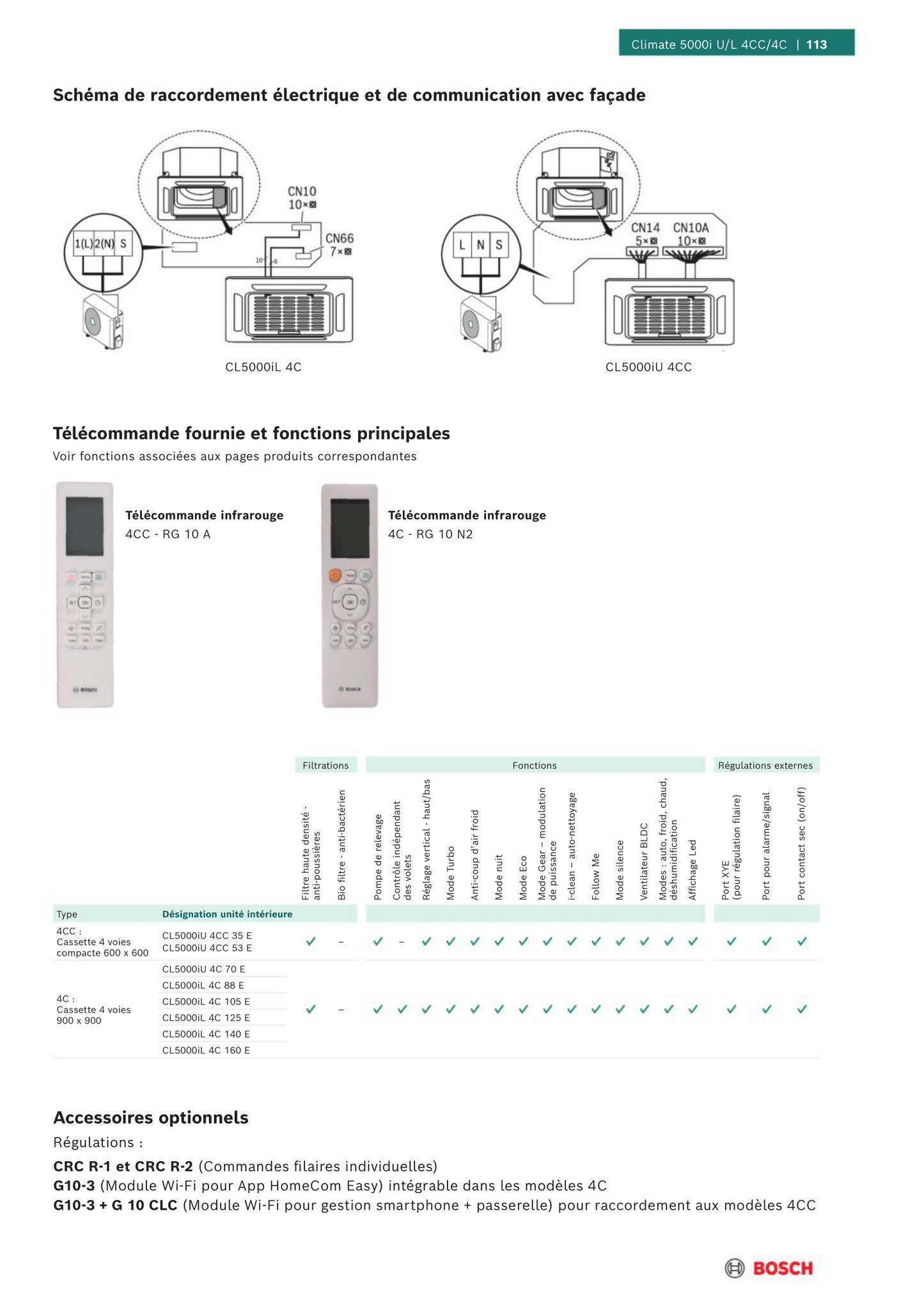 Mono-split Cassette BOSCH Climate 5000i