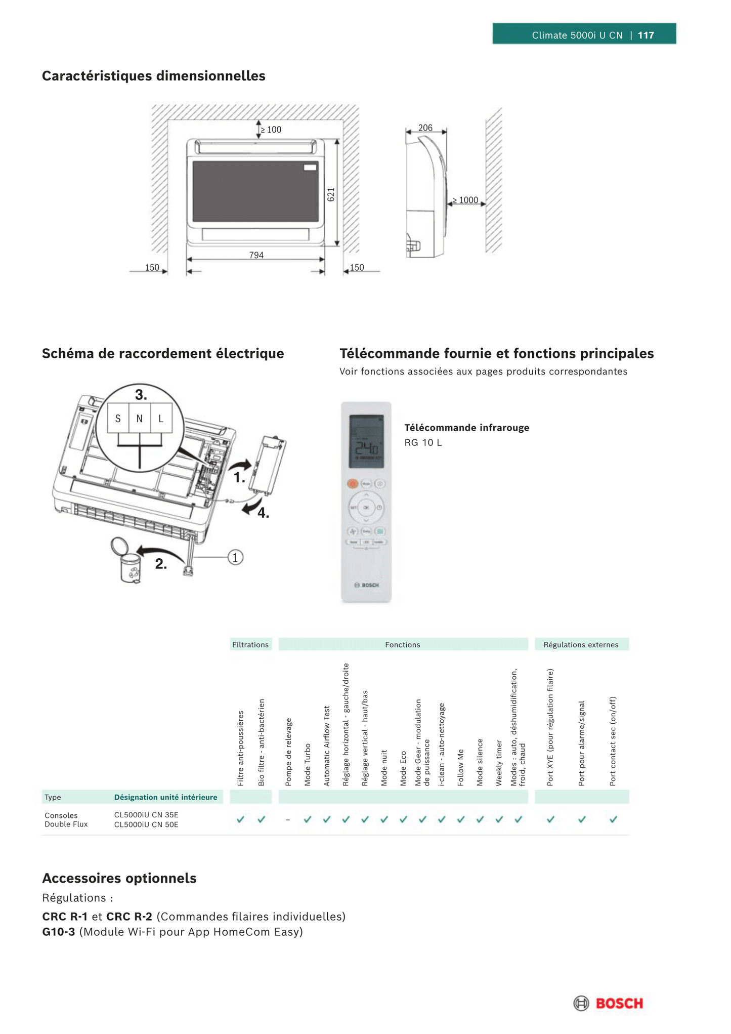 Mono-split Console BOSCH Climate 5000i