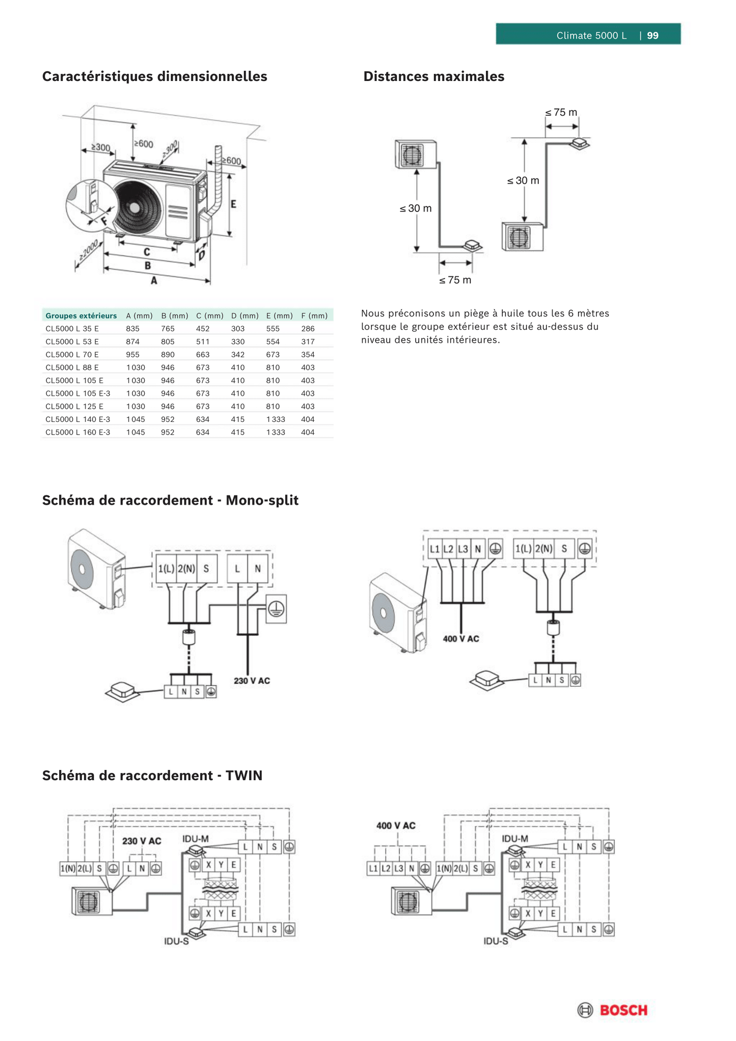 Mono-split Cassette BOSCH Climate 5000i