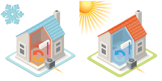 Quels sont les avantages d'une pompe à chaleur ?
