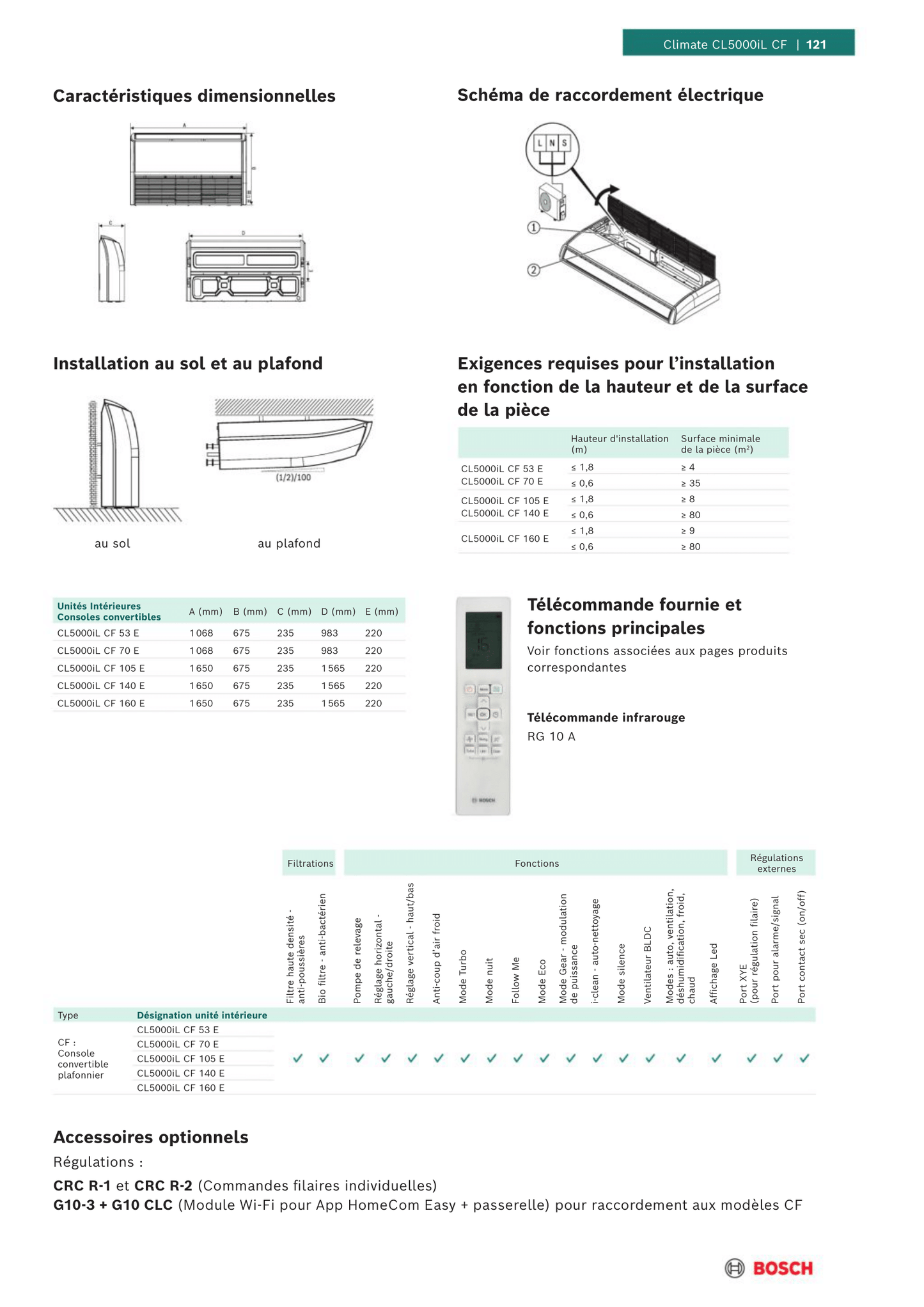 Mono-split Plafonnier BOSCH Climate 5000i