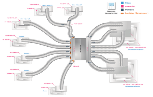 Pack aéraulique Gainable BOSCH BAILLINDUSTRIE