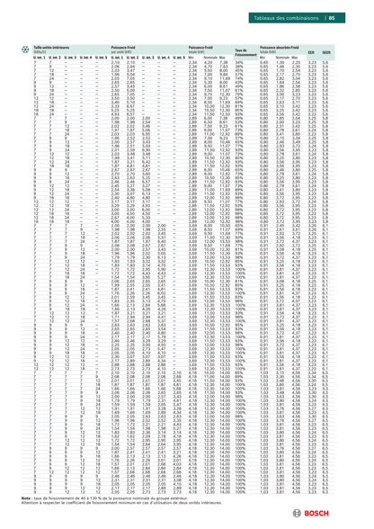 Multi-split BOSCH Climate 5000M