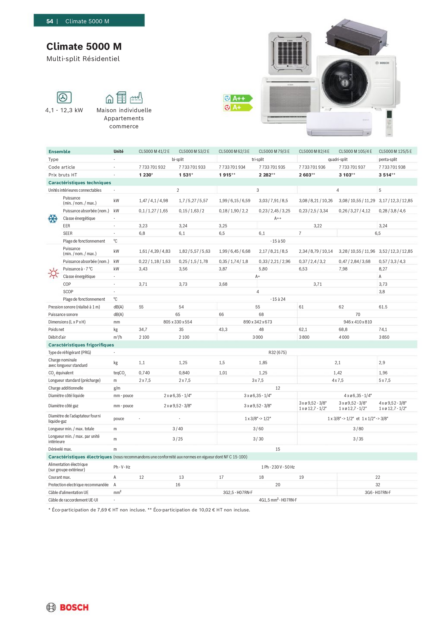 Multi-split BOSCH Climate 5000M