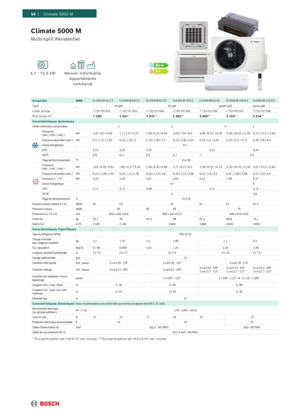 Multi-split BOSCH Climate 5000M
