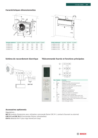 Mono-split Murale BOSCH Climate 3000i
