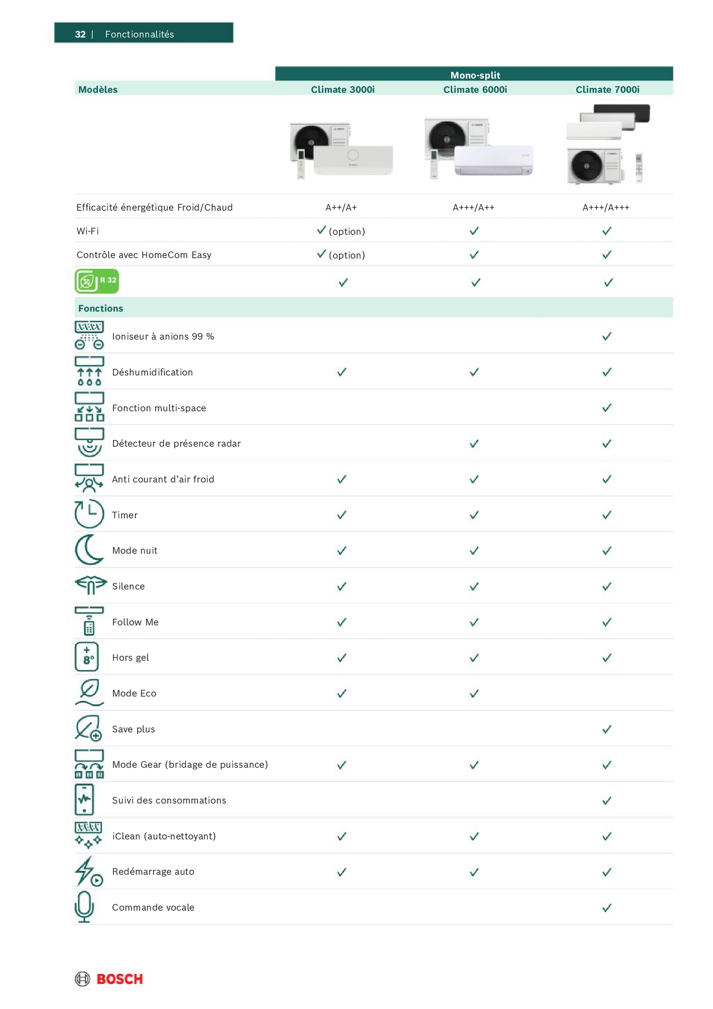 Multi-split Murale BOSCH Climate 6000i