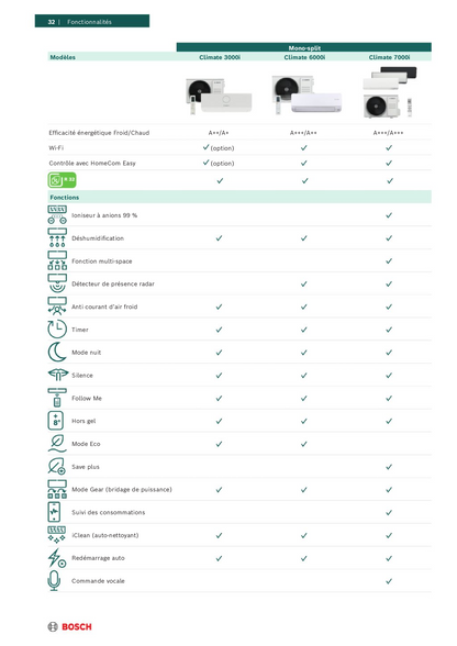 Multi-split Murale BOSCH Climate 6000i