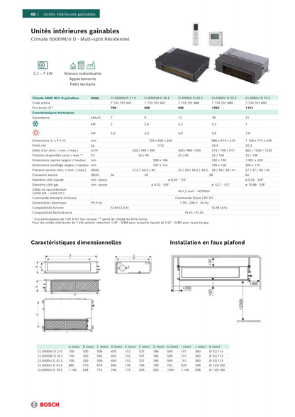 Multi-split Gainable BOSCH Climate 5000i
