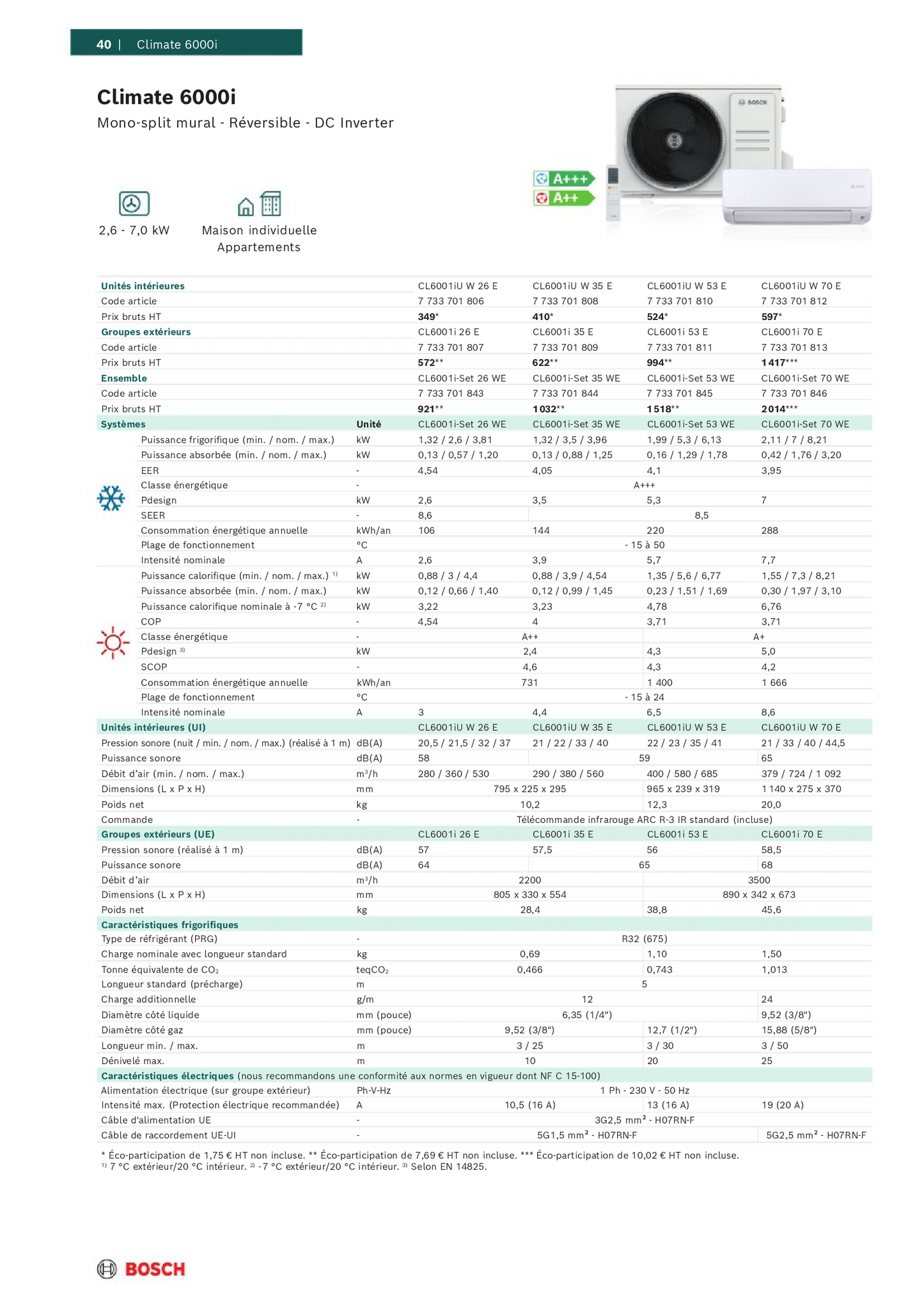 Mono-split Murale BOSCH Climate 6000i