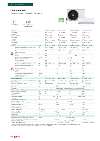 Mono-split Murale BOSCH Climate 6000i