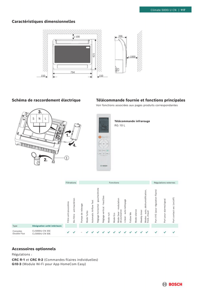 Mono-split Console BOSCH Climate 5000i