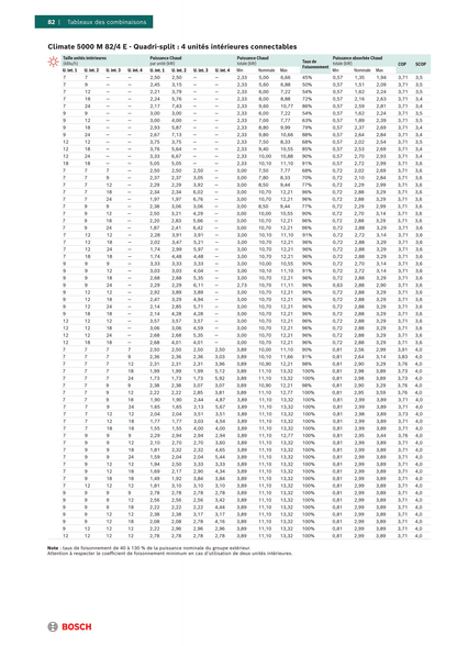 Multi-split BOSCH Climate 5000M