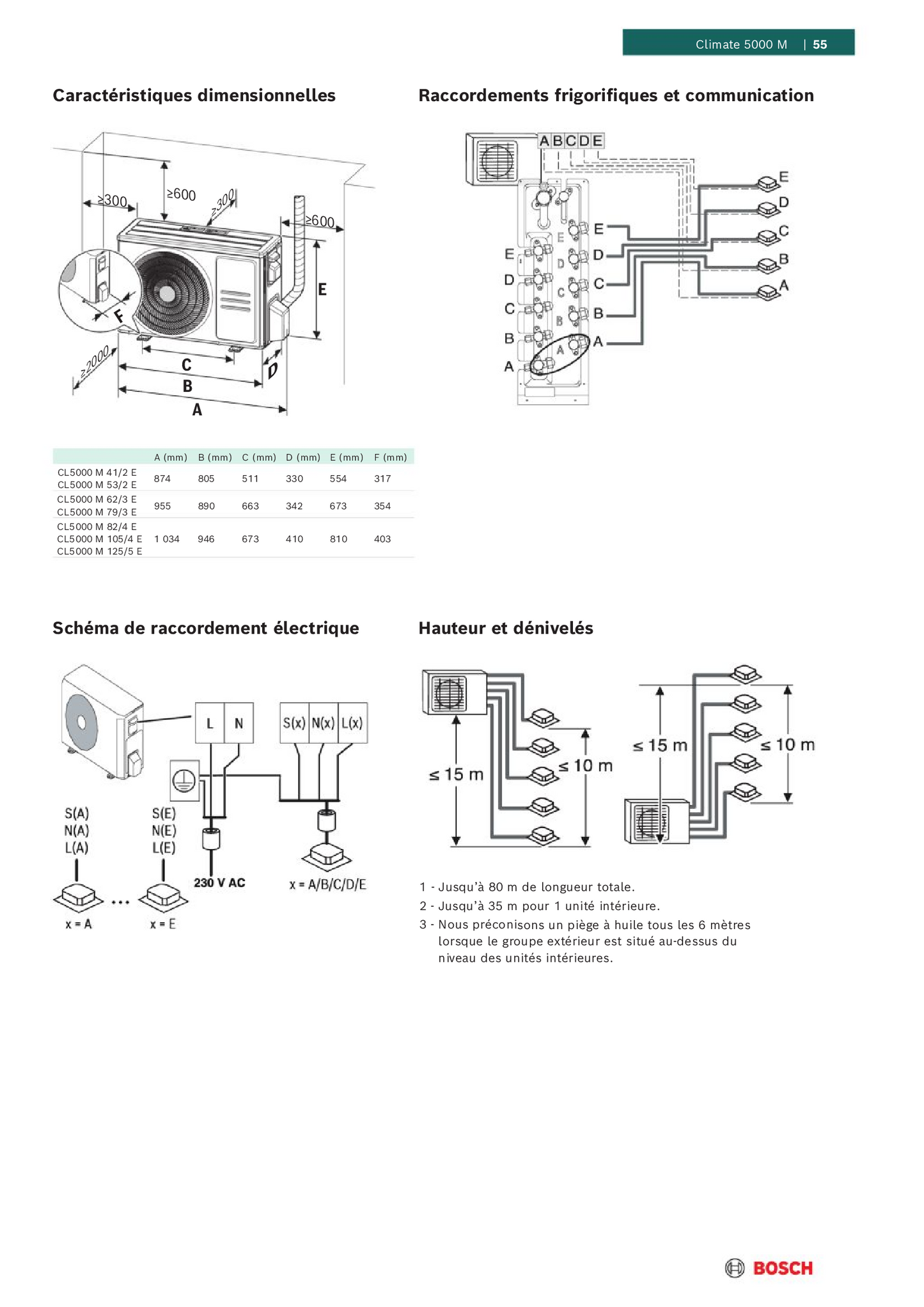 Multi-split BOSCH Climate 5000M