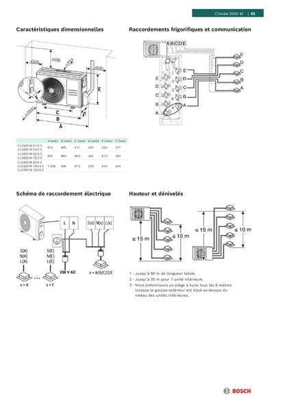 Multi-split BOSCH Climate 5000M
