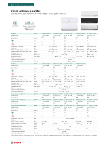 Multi-split Murale BOSCH Climate 6000i