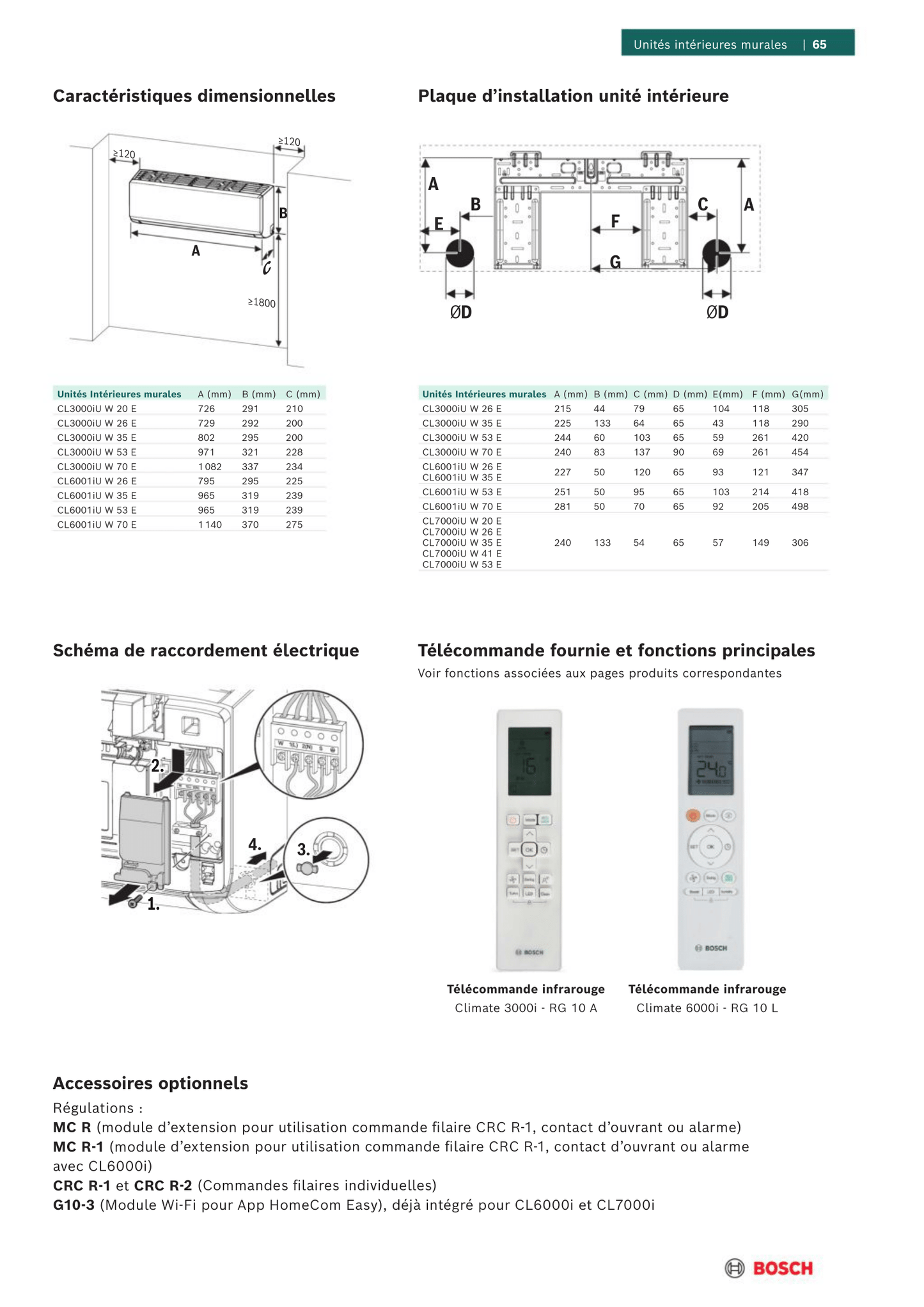 Multi-split Murale BOSCH Climate 6000i