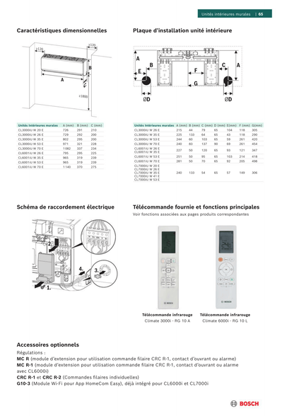 Multi-split Murale BOSCH Climate 6000i